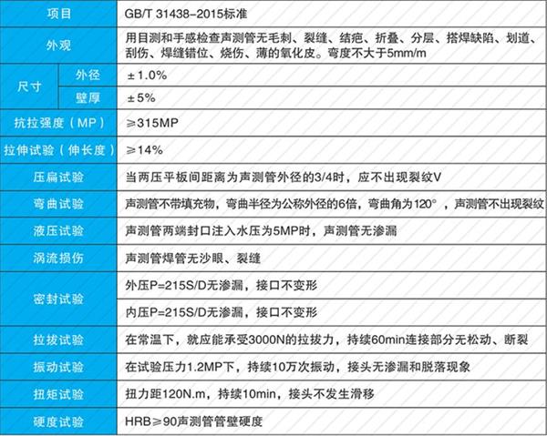 铜川钢花管产品性能参数